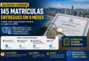 Balneário Camboriú entrega 145 matrículas de imóveis em nove meses