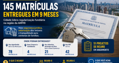 Balneário Camboriú entrega 145 matrículas de imóveis em nove meses