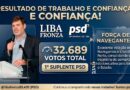 Liba conquista mais de 32 mil votos e fica na primeira suplência do PSD em SC