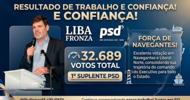 Liba conquista mais de 32 mil votos e fica na primeira suplência do PSD em SC